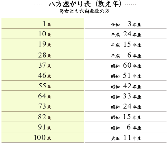 厄除 八難除 阿佐ヶ谷神明宮 厄除 八難除 の神社 東京都杉並区